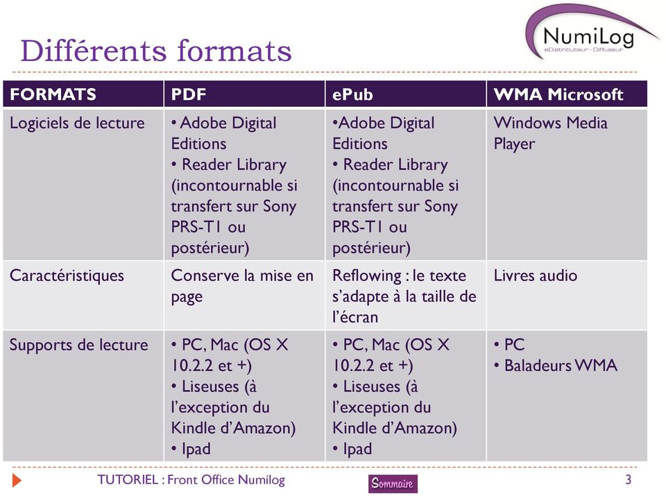 2 et +) Liseuses (à l exception du Kindle d Amazon) Ipad Adobe Digital Editions Reader Library (incontournable si transfert sur Sony PRS-T1 ou postérieur)