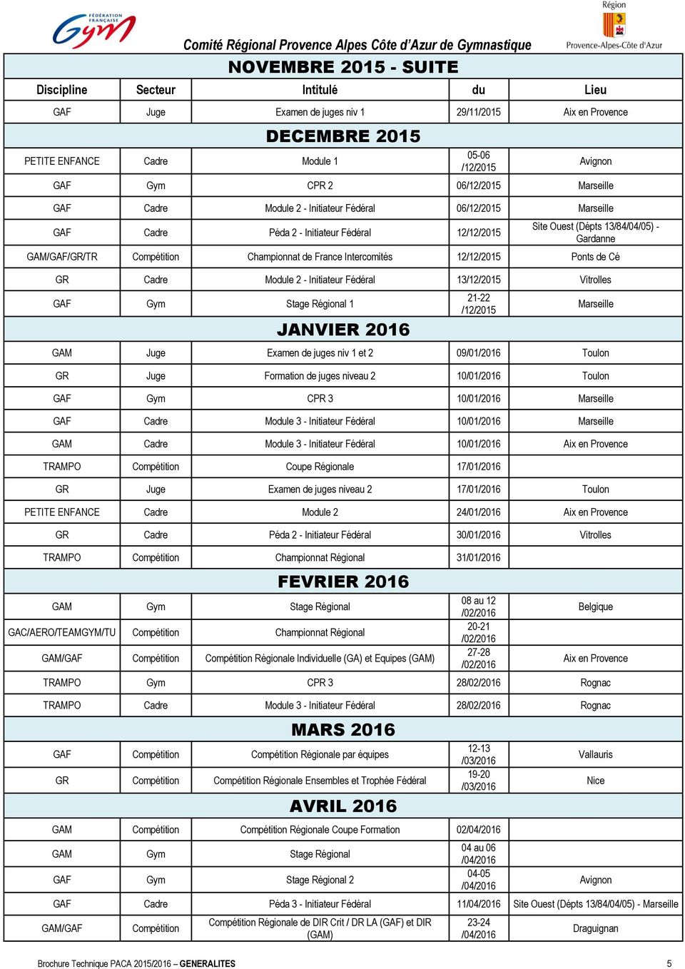 Championnat de France Intercomités 12/12/2015 Ponts de Cé GR Cadre Module 2 - Initiateur Fédéral 13/12/2015 Vitrolles GAF Gym Stage Régional 1 JANVIER 2016 21-22 /12/2015 Marseille GAM Juge Examen de