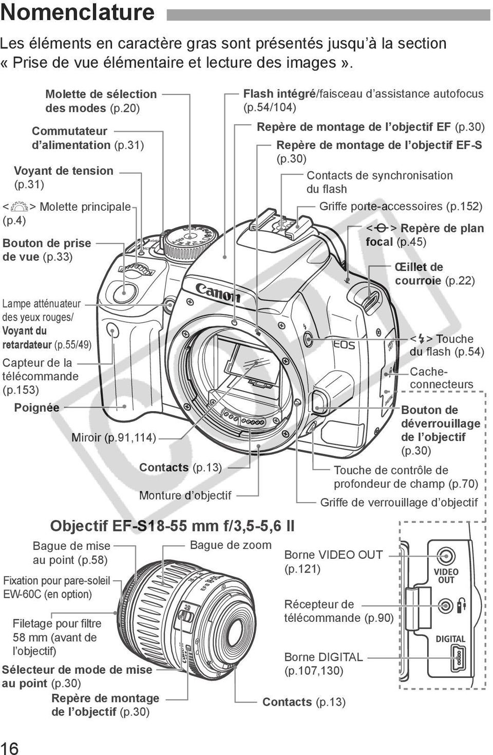 30) Repère de montage de l objectif EF-S (p.30) Contacts de synchronisation du flash Griffe porte-accessoires (p.152) <V> Repère de plan focal (p.45) Œillet de courroie (p.