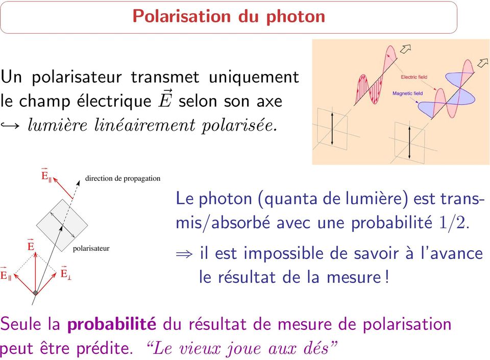 E direction de propagation Le photon (quanta de lumière) est transmis/absorbé avec une probabilité 1{2.
