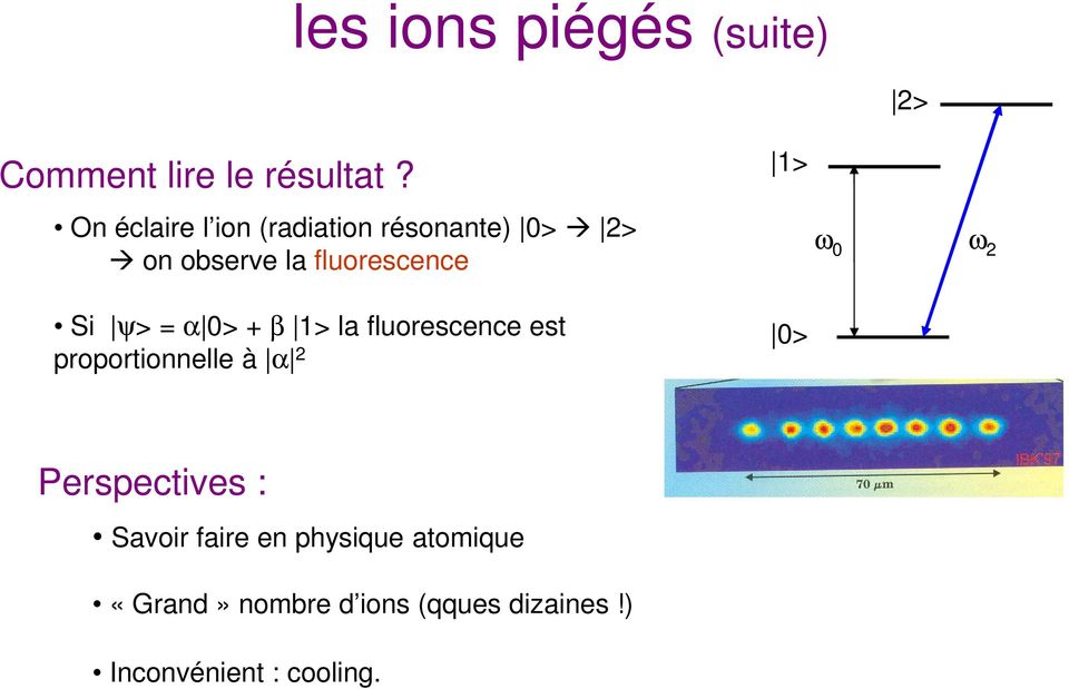 = α 0> + β 1> la fluorescence est proportionnelle à α 2 1> 0> 2> ω 0 ω 2