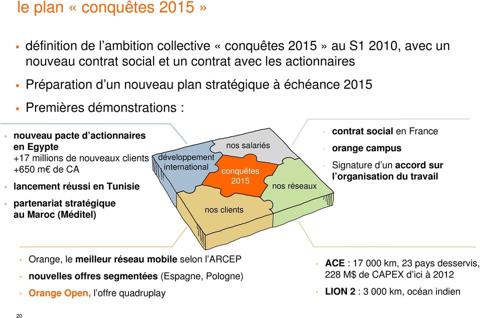 conquêtes 2015 nos réseaux contrat social en France orange campus Signature d un accord sur l organisation du travail partenariat stratégique au Maroc (Méditel) nos clients Orange, le meilleur