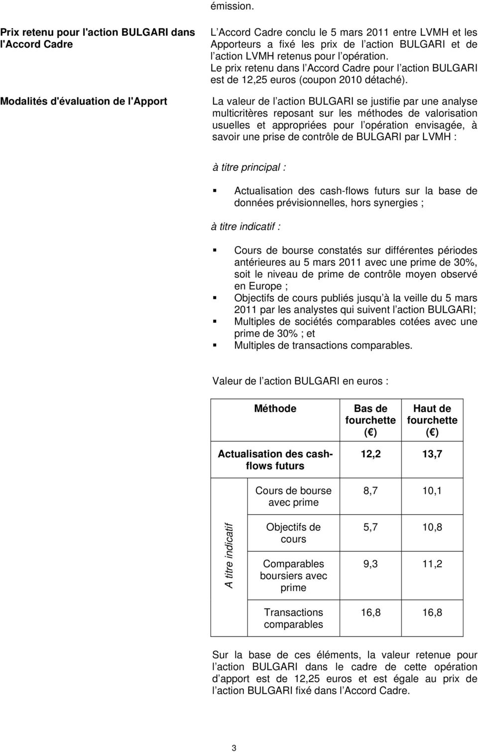 action LVMH retenus pour l opération. Le prix retenu dans l Accord Cadre pour l action BULGARI est de 12,25 euros (coupon 2010 détaché).