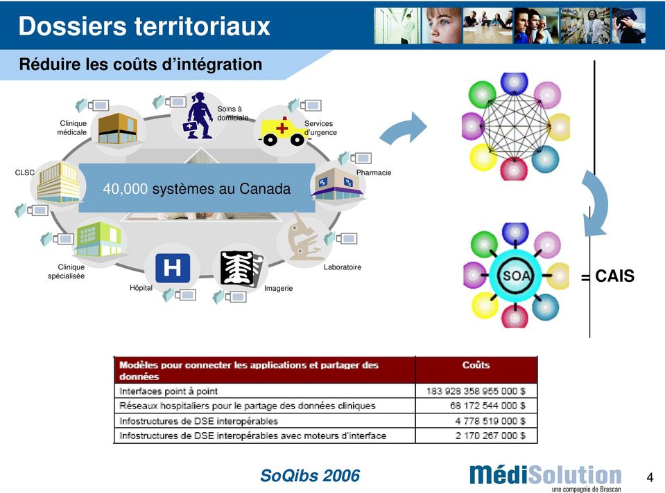 CLSC 40,000 systèmes au Canada Patients Pharmacie