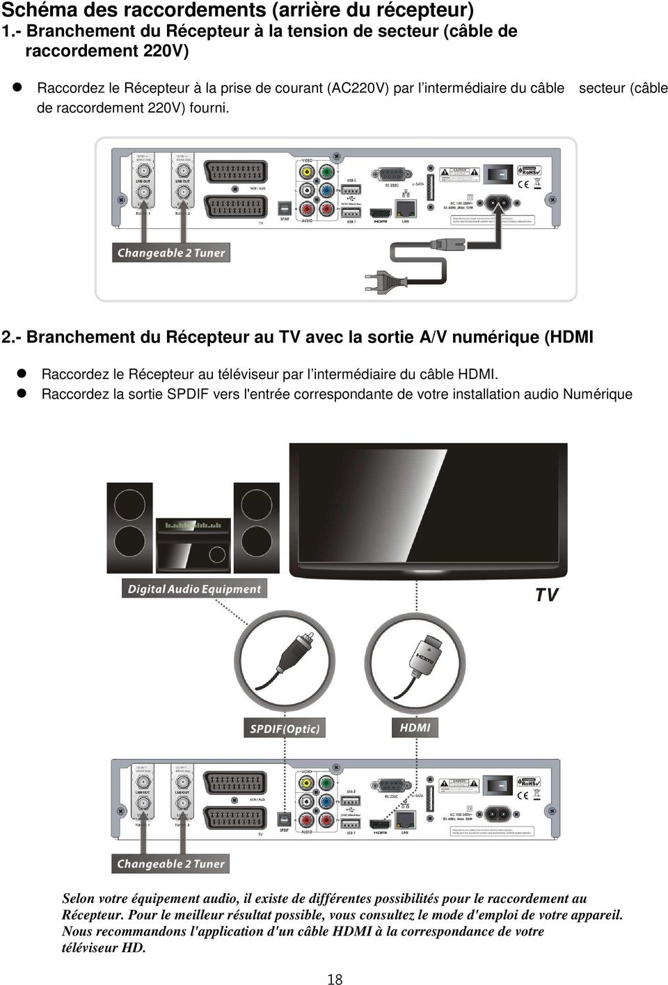 220V) fourni. 2.- Branchement du Récepteur au TV avec la sortie A/V numérique (HDMI Raccordez le Récepteur au téléviseur par l intermédiaire du câble HDMI.