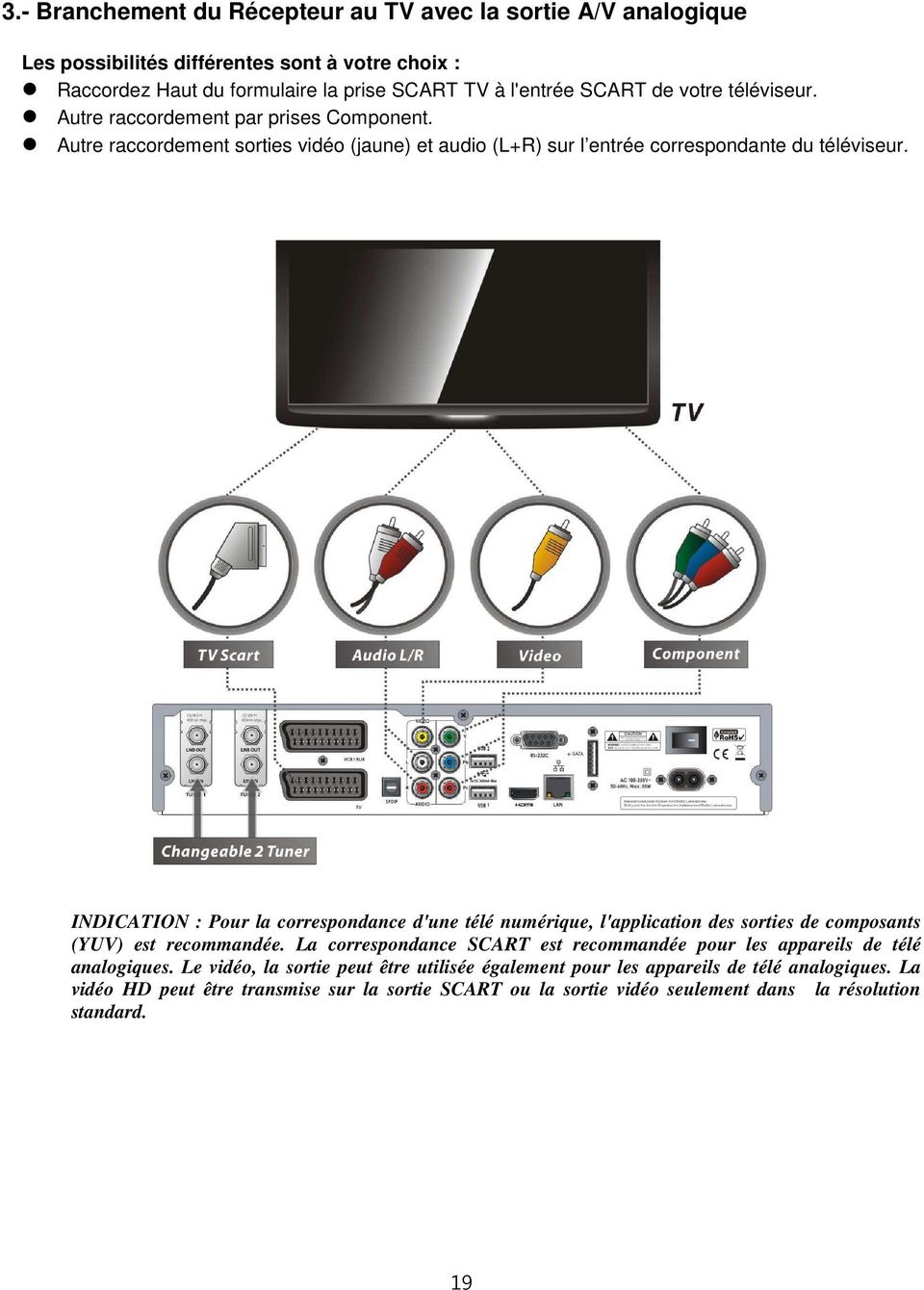 INDICATION : Pour la correspondance d'une télé numérique, l'application des sorties de composants (YUV) est recommandée.