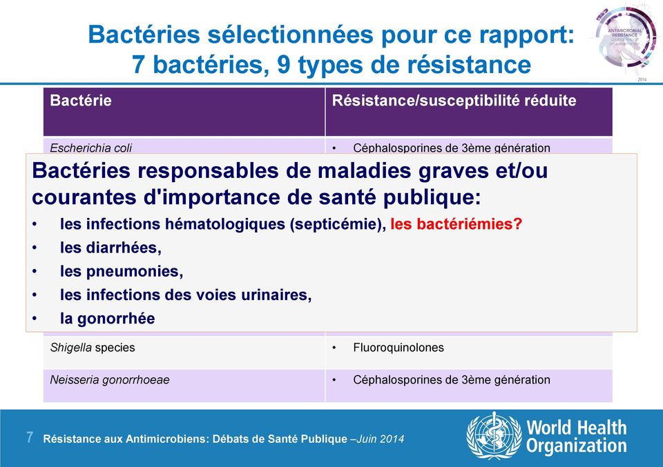 Carbapenems les bactériémies?