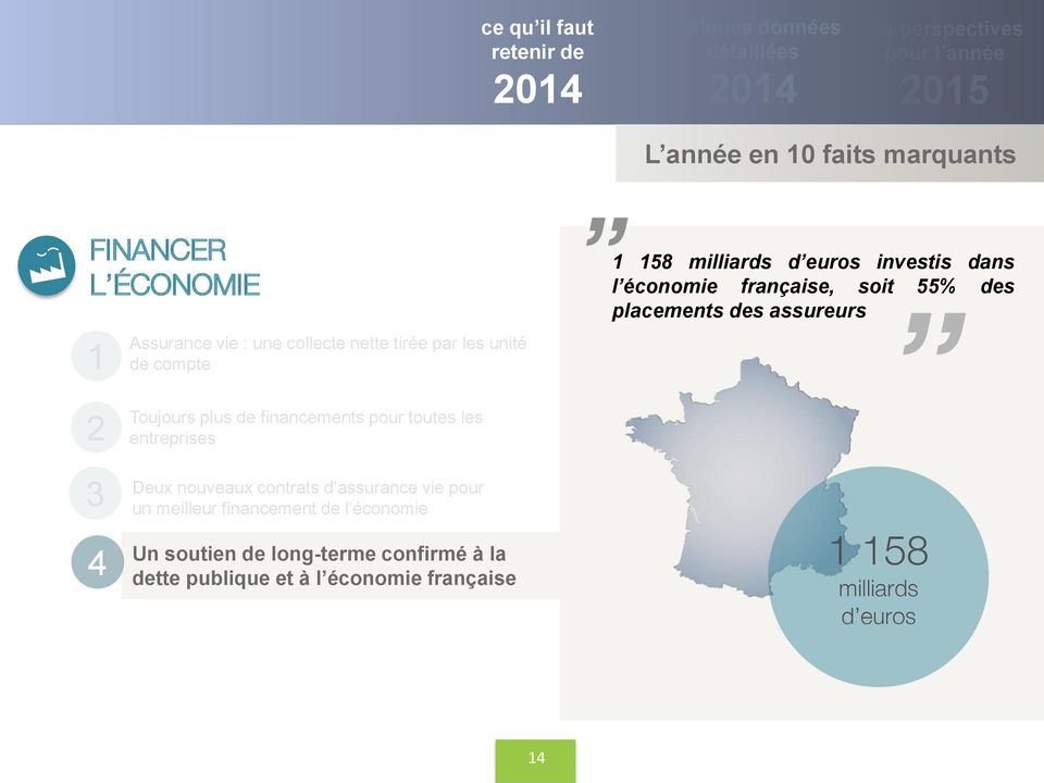 française, soit 55% des placements des assureurs 3 4 Deux nouveaux contrats d assurance vie pour un meilleur