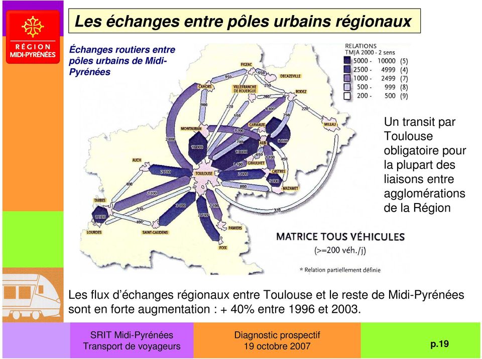 agglomérations de la Région Les flux d échanges régionaux entre Toulouse et le reste