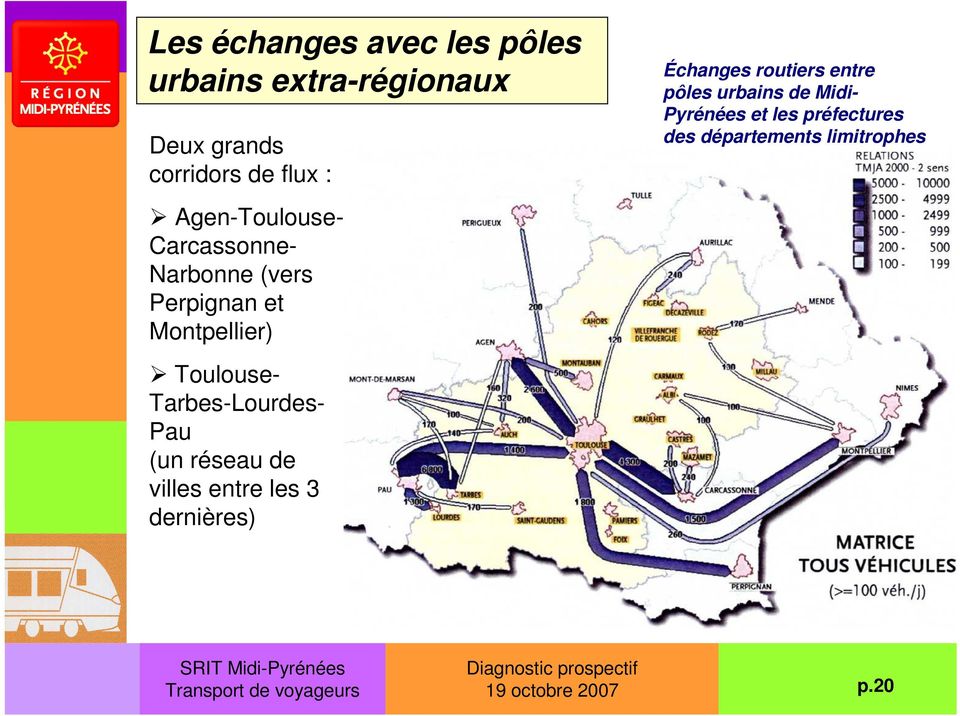 Tarbes-Lourdes- Pau (un réseau de villes entre les 3 dernières) Échanges routiers entre
