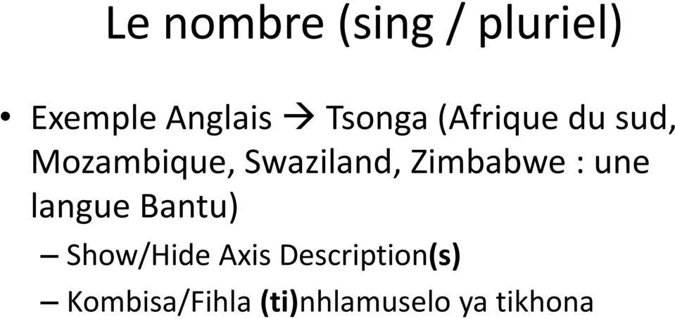 Zimbabwe : une langue Bantu) Show/Hide Axis