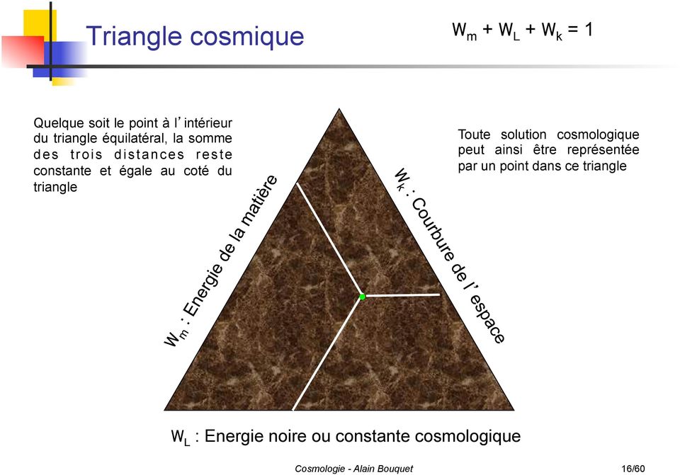 du triangle Toute solution cosmologique peut ainsi être représentée par un point