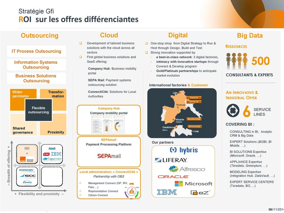 mobility portal SEPA Mail: Payment systems outsourcing solution ConnectiCité: Solutions for Local Authorities One-stop shop from Digital Strategy to Run & Host through Design, Build and Test Strong
