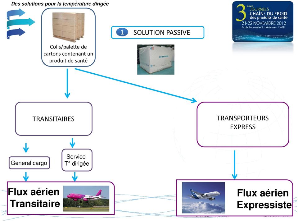 santé TRANSITAIRES TRANSPORTEURS EXPRESS General cargo