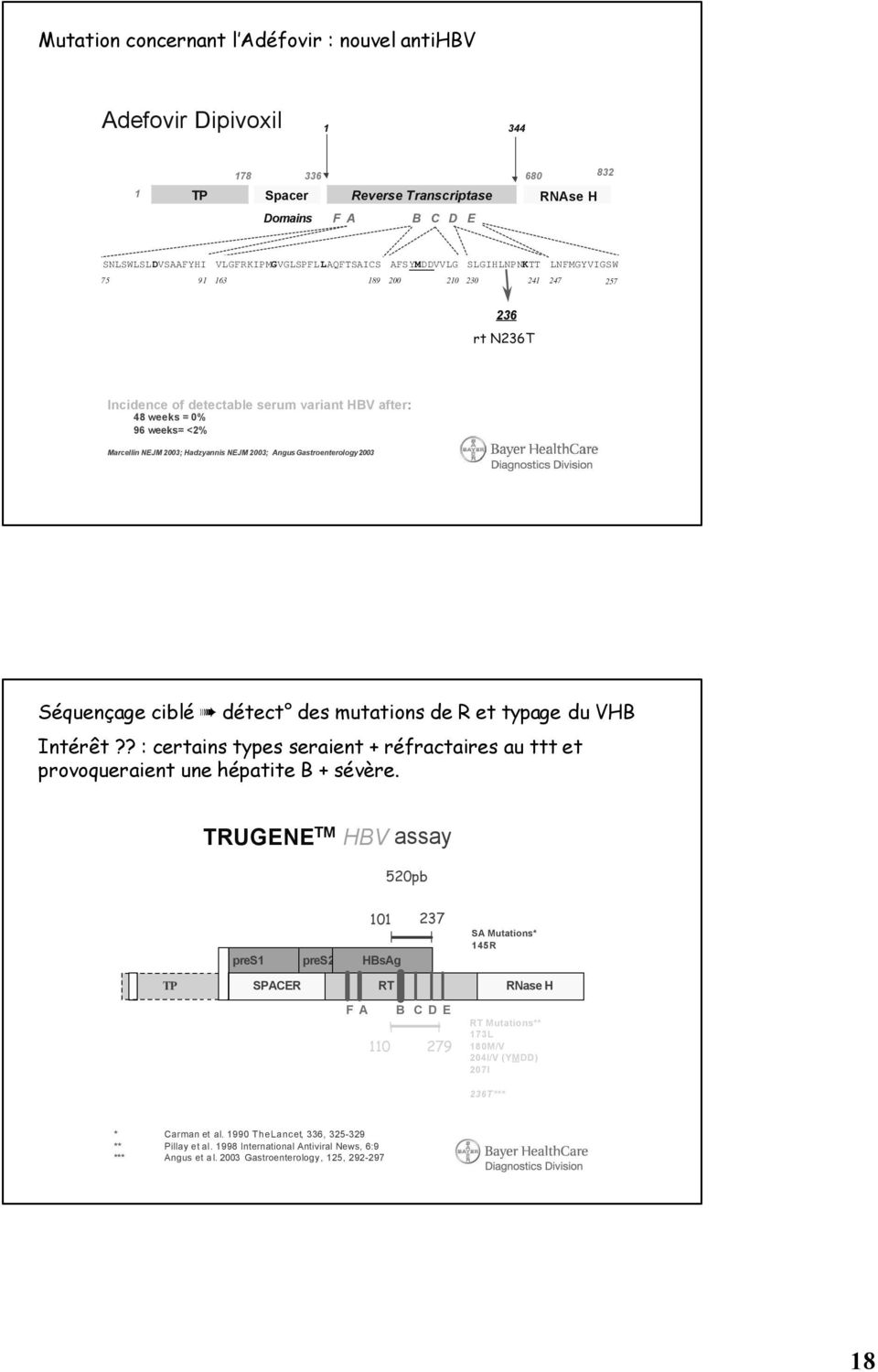 NEJM 2003; Angus Gastroenterology 2003 Séquençage ciblé détect des mutations de R et typage du VHB Intérêt?? : certains types seraient + réfractaires au ttt et provoqueraient une hépatite B + sévère.