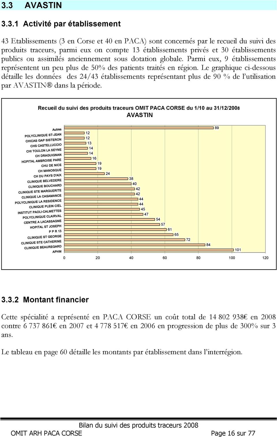 Le graphique ci-dessous détaille les données des 24/43 établissements représentant plus de 90 % de l utilisation par AVASTIN dans la période.