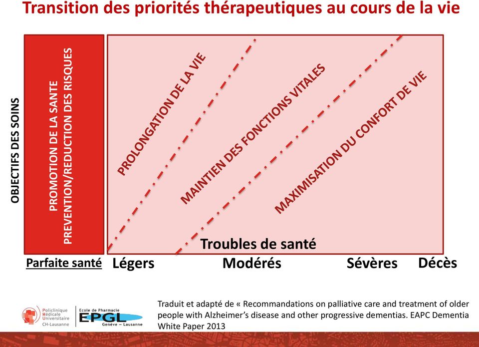 Sévères Décès Traduit et adapté de «Recommandations on palliative care and treatment of