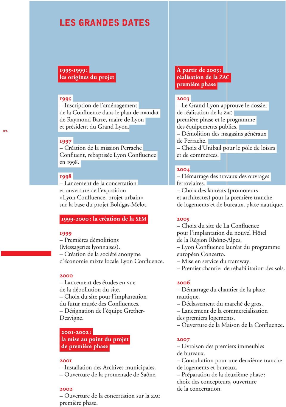 et ouverture de l exposition «Lyon Confluence, projet urbain» sur la base du projet Bohigas-Melot. 1999-2000 : la création de la SEM. 1999 Premières démolitions (Messageries lyonnaises).