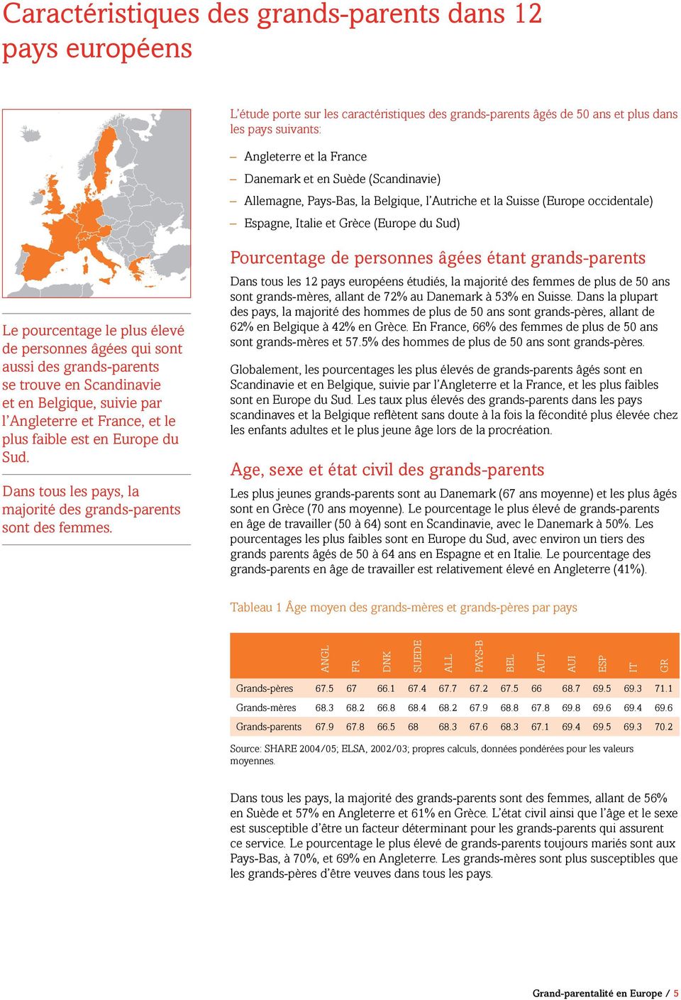 aussi des grands-parents se trouve en Scandinavie et en Belgique, suivie par l Angleterre et France, et le plus faible est en Europe du Sud.
