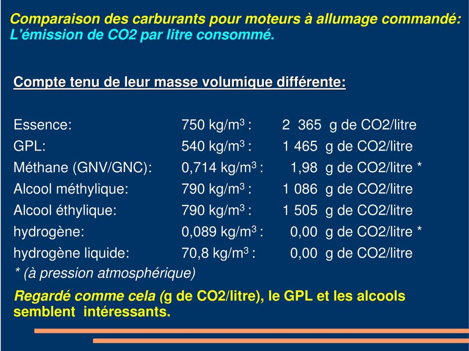 (GNV/GNC): 0,714 kg/m 3 : 1,98 g de CO2/litre * Alcool méthylique: 790 kg/m 3 : 1 086 g de CO2/litre Alcool éthylique: 790 kg/m 3 : 1 505 g de