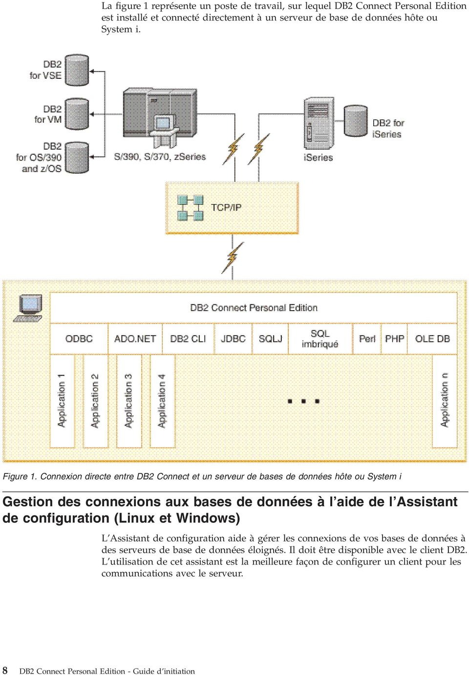Connexion directe entre DB2 Connect et un serveur de bases de données hôte ou System i Gestion des connexions aux bases de données à l aide de l Assistant de configuration