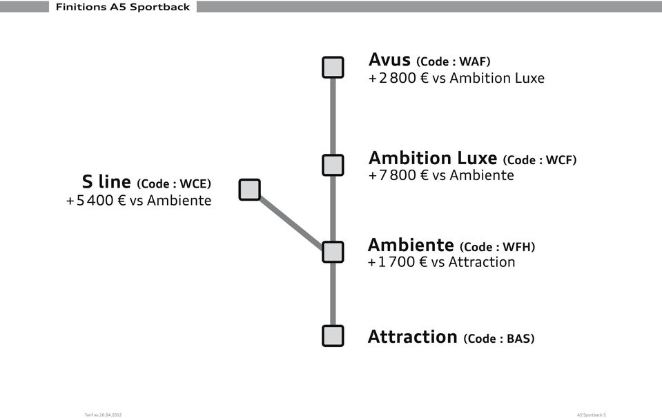 Ambition Luxe (Code : WCF) + 7 800 vs Ambiente Ambiente