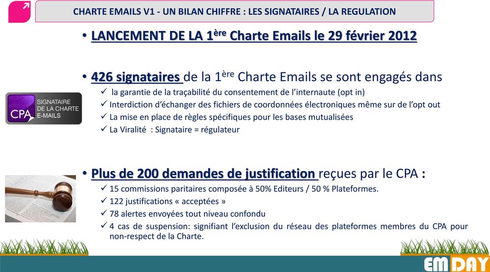 spécifiques pour les bases mutualisées La Viralité : Signataire = régulateur Plus de 200 demandes de justification reçues par le CPA : 15 commissions paritaires composée à 50% Editeurs / 50 %