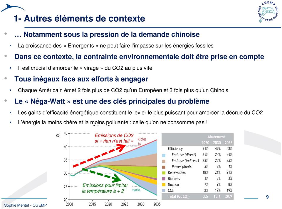de CO2 qu un Européen et 3 fois plus qu un Chinois Le «Néga-Watt» est une des clés principales du problème Les gains d efficacité énergétique constituent le levier le plus puissant