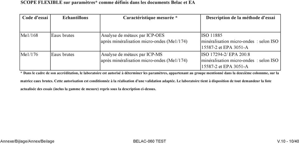 15587-2 et EPA 3051-A ISO 17294-2/ EPA 200.