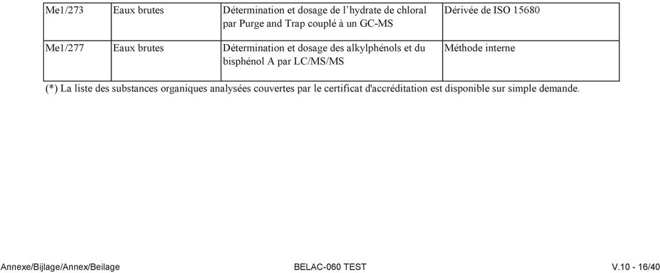 Dérivée de ISO 15680 Méthode interne (*) La liste des substances organiques analysées couvertes par le