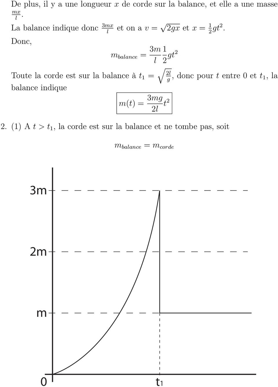Donc, m balance = 3m l Toute la corde est sur la balance à t = balance indique m(t) = 3mg t 2