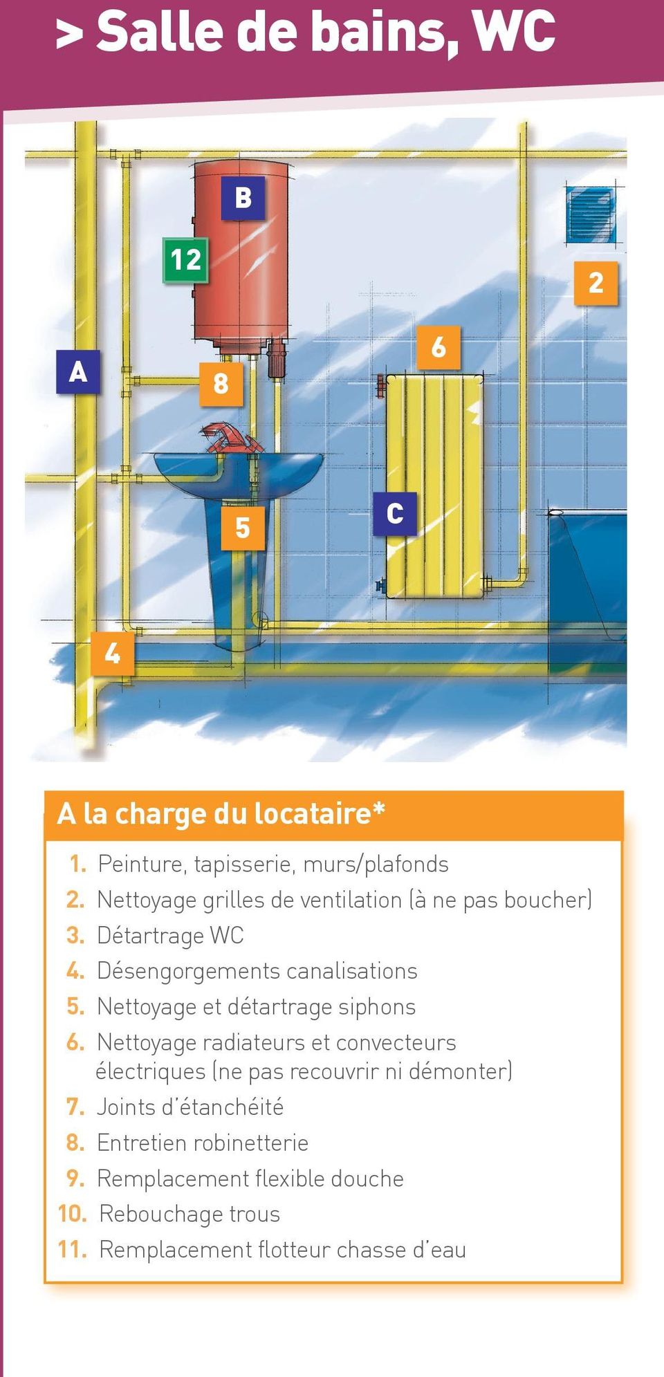 Nettoyage et détartrage siphons 6. Nettoyage radiateurs et convecteurs électriques (ne pas recouvrir ni démonter) 7.