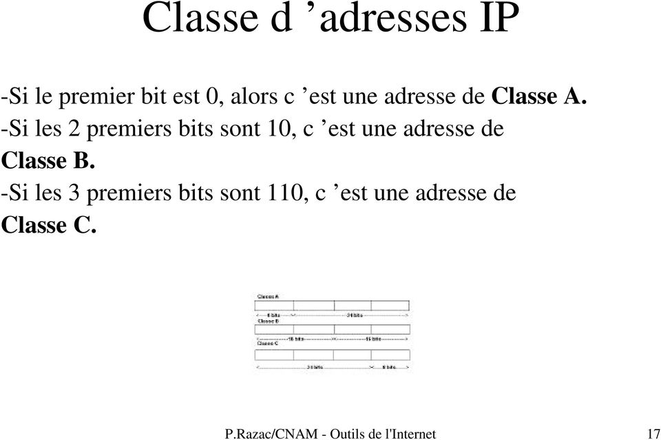 -Si les 2 premiers bits sont 10, c est une adresse de Classe B.