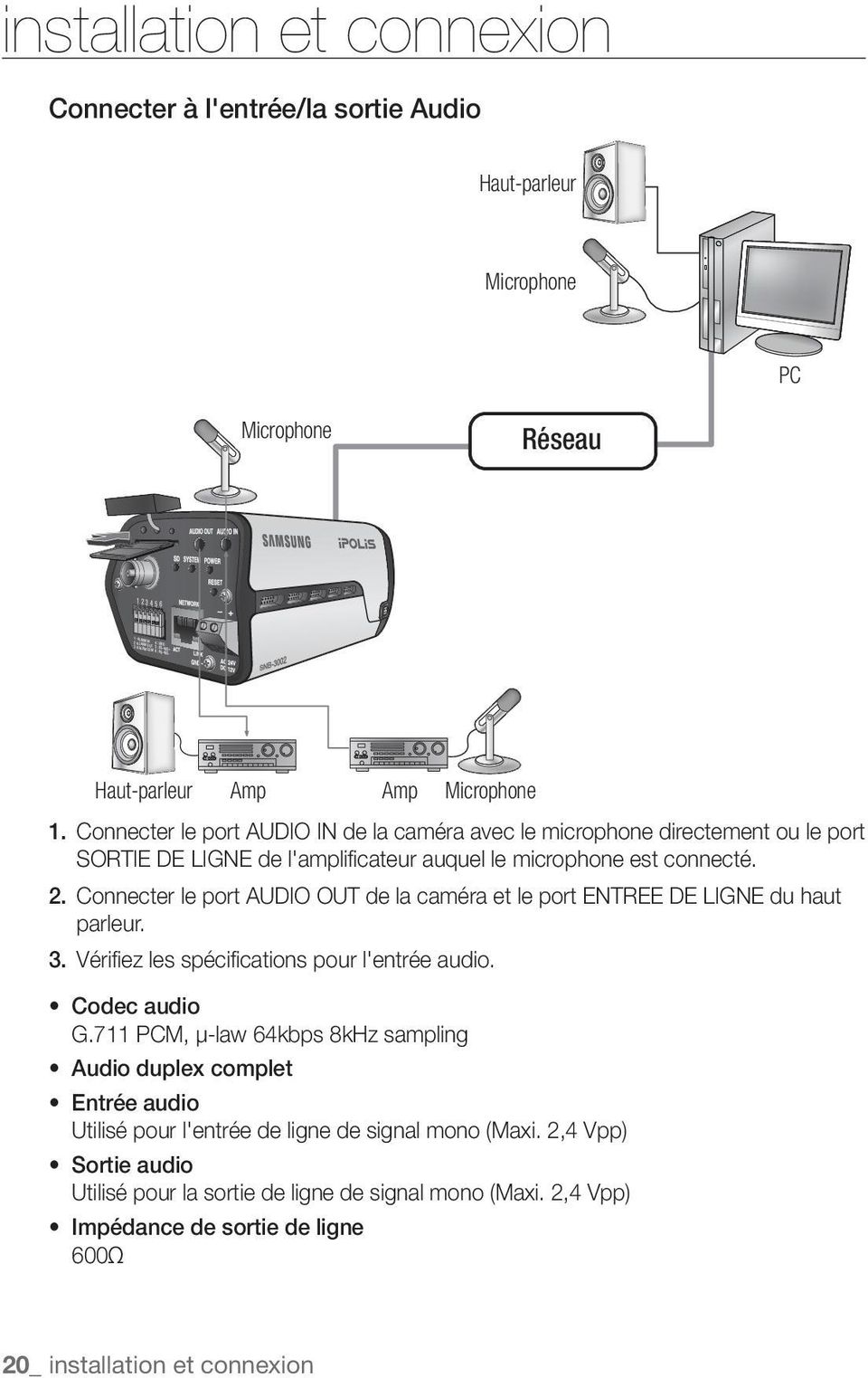 Connecter le port AUDIO OUT de la caméra et le port ENTREE DE LIGNE du haut parleur. 3. Vérifiez les spécifications pour l'entrée audio. Codec audio G.
