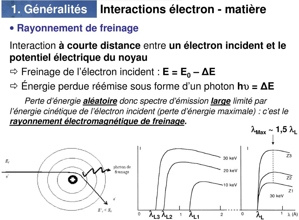 Perte d énergie aléatoire donc spectre d émission large limité par l énergie cinétique de l électron incident