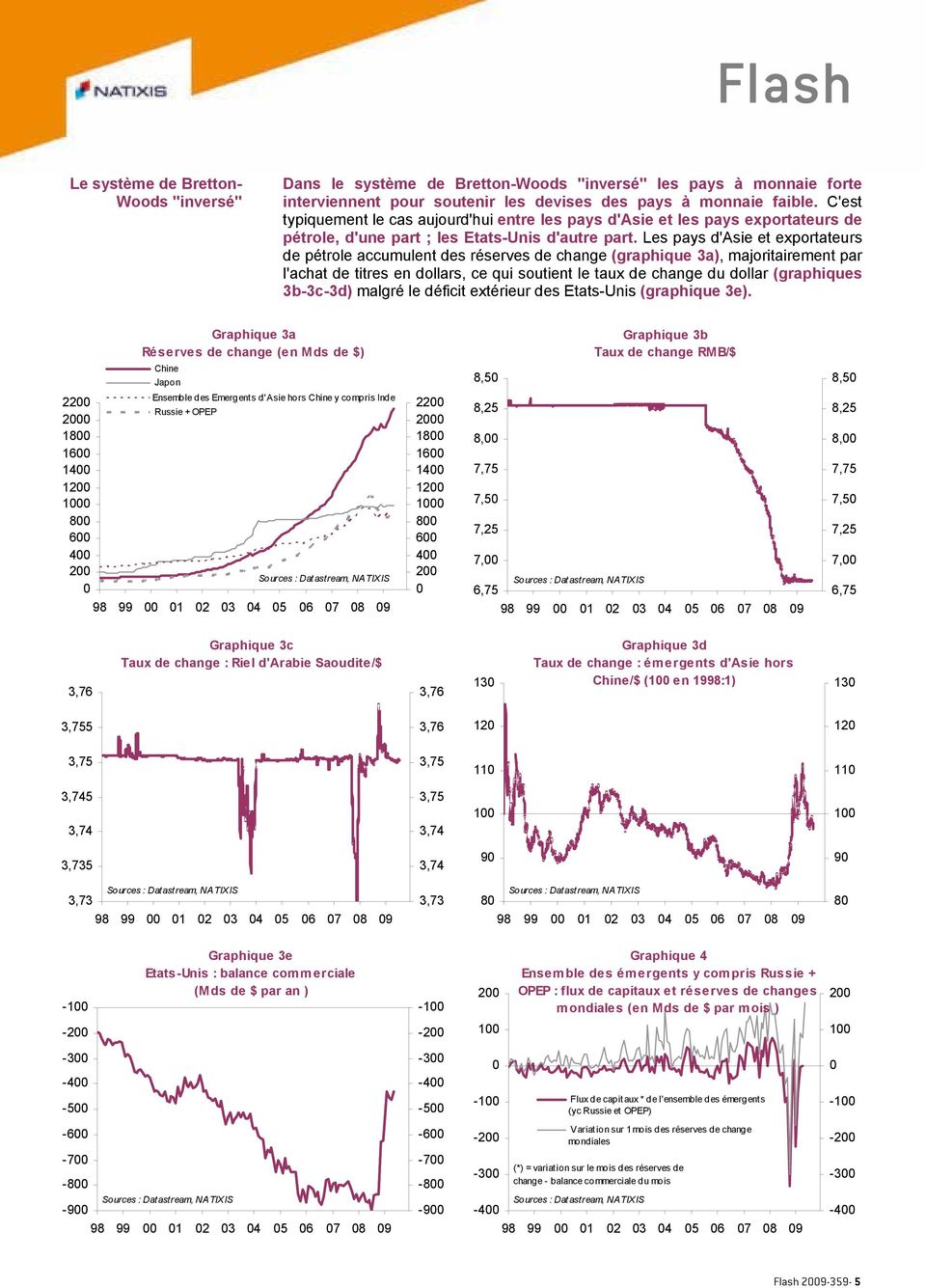 Les pays d'asie et exportateurs de pétrole accumulent des réserves de change (graphique 3a), majoritairement par l'achat de titres en dollars, ce qui soutient le taux de change du dollar (graphiques