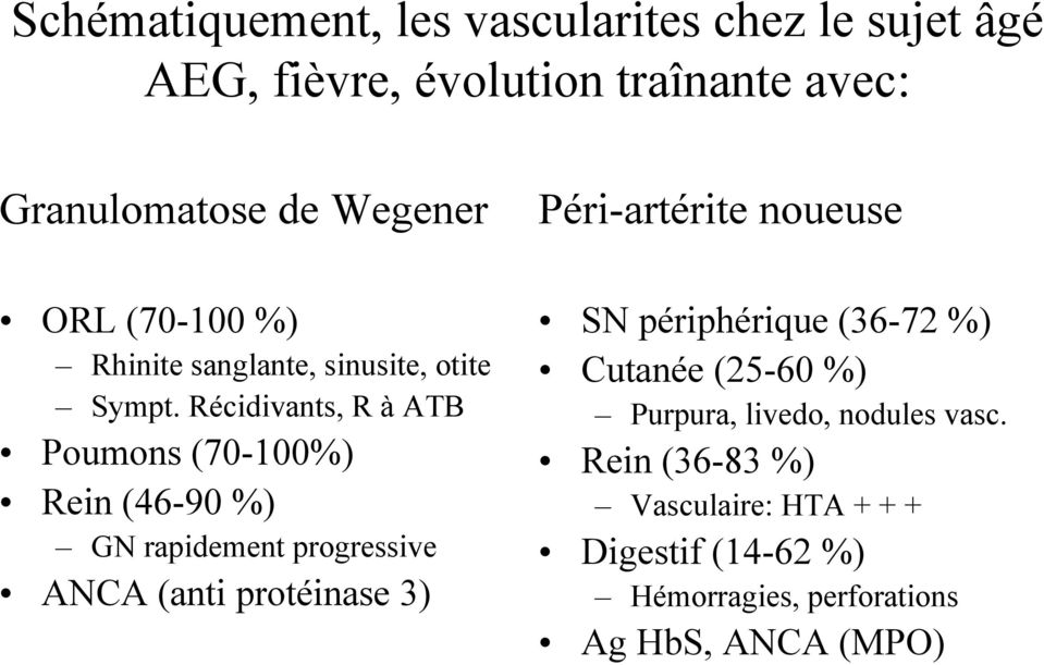 Récidivants, R à ATB Poumons (70-100%) Rein (46-90 %) GN rapidement progressive ANCA (anti protéinase 3) SN