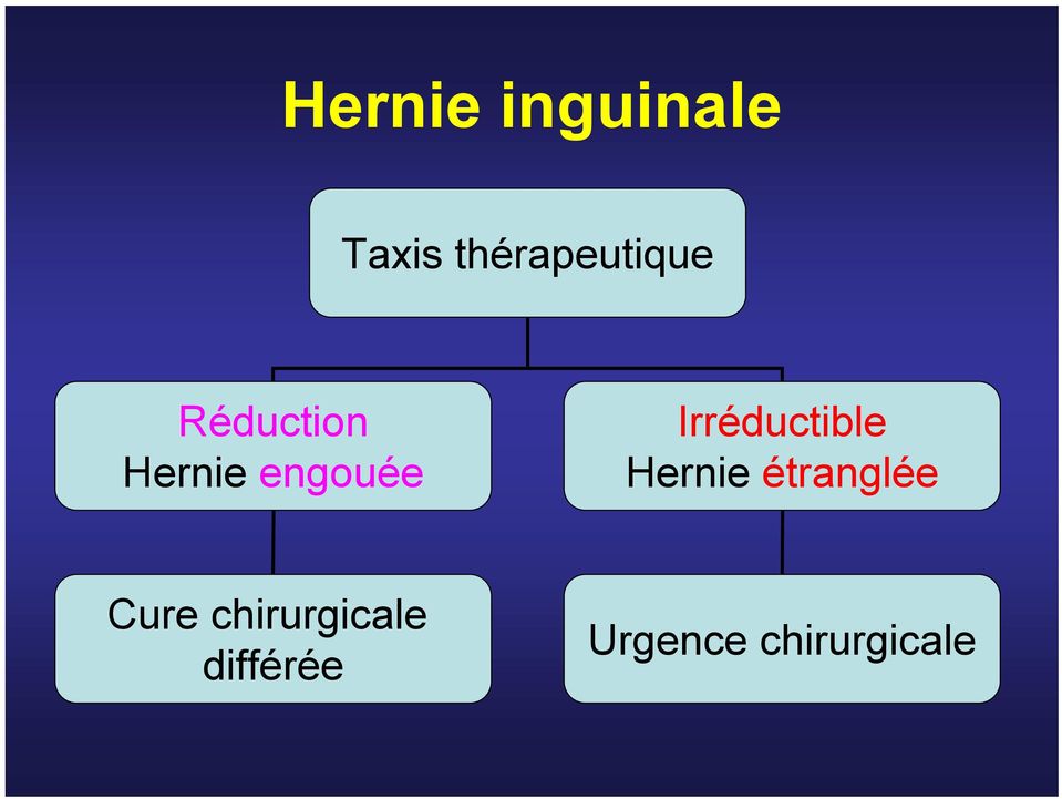 engouée Irréductible Hernie