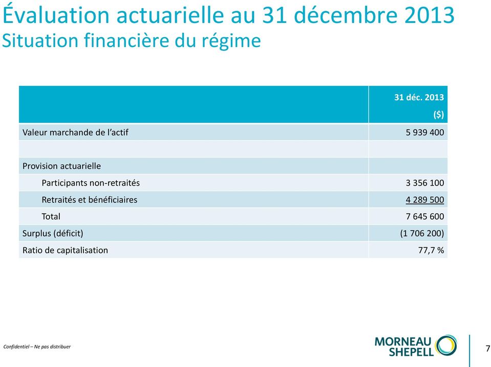 2013 Valeur marchande de l actif 5 939 400 ($) Provision actuarielle