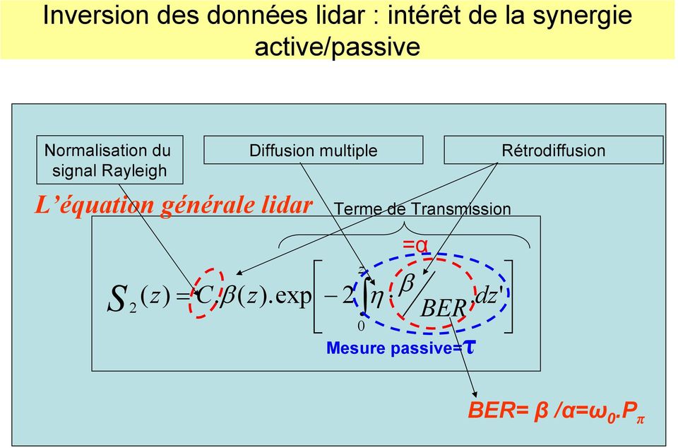 générale lidar S Diffusion multiple Terme de Transmission =α z (