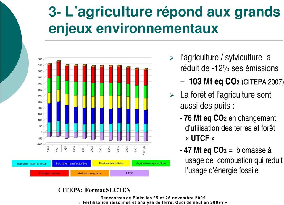 aussi des puits : - 76 Mt eq CO2 en changement d utilisation des terres et forêt «UTCF» - 47