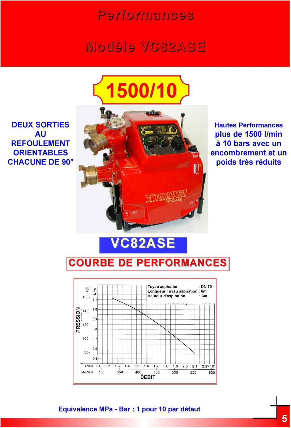 réduits VC82ASE COURBE DE PERFORMANCES Tuyau aspiration : DN70 Longueur Tuyau