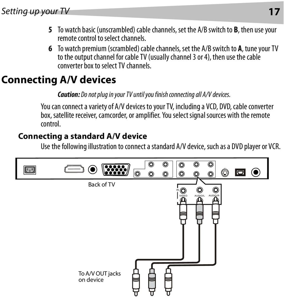 channels. Connecting A/V devices Caution: Do not plug in your TV until you finish connecting all A/V devices.