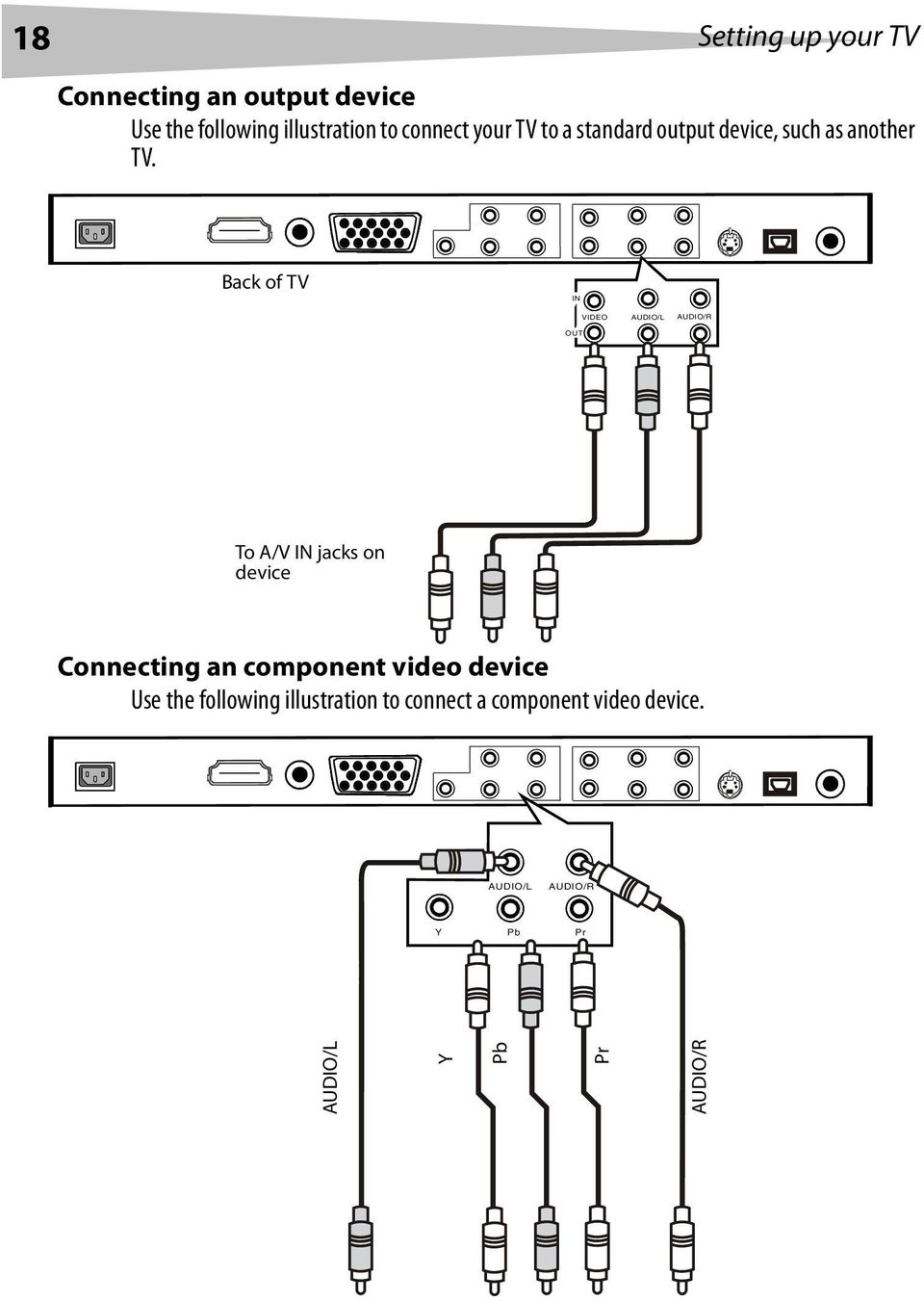 Back of TV IN OUT VIDEO AUDIO/L AUDIO/R To A/V IN jacks on device Connecting an component