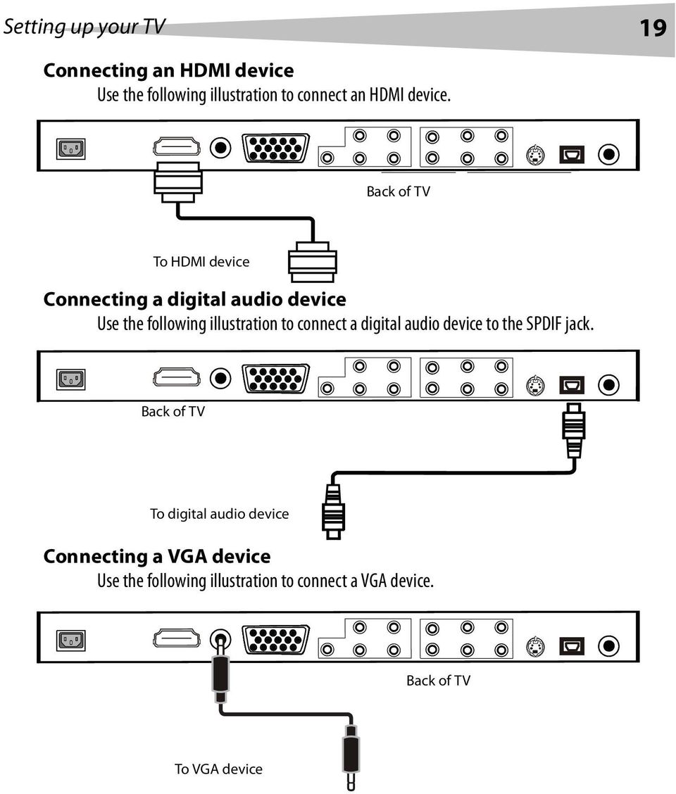 Back of TV To HDMI device Connecting a digital audio device Use the following illustration to