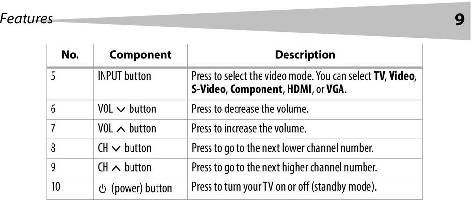 7 VOL button Press to increase the volume. 8 CH button Press to go to the next lower channel number.