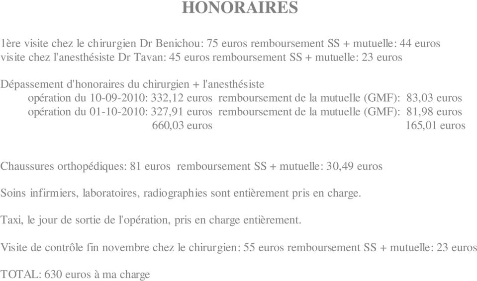 (GMF): 81,98 euros 660,03 euros 165,01 euros Chaussures orthopédiques: 81 euros remboursement SS + mutuelle: 30,49 euros Soins infirmiers, laboratoires, radiographies sont entièrement pris en