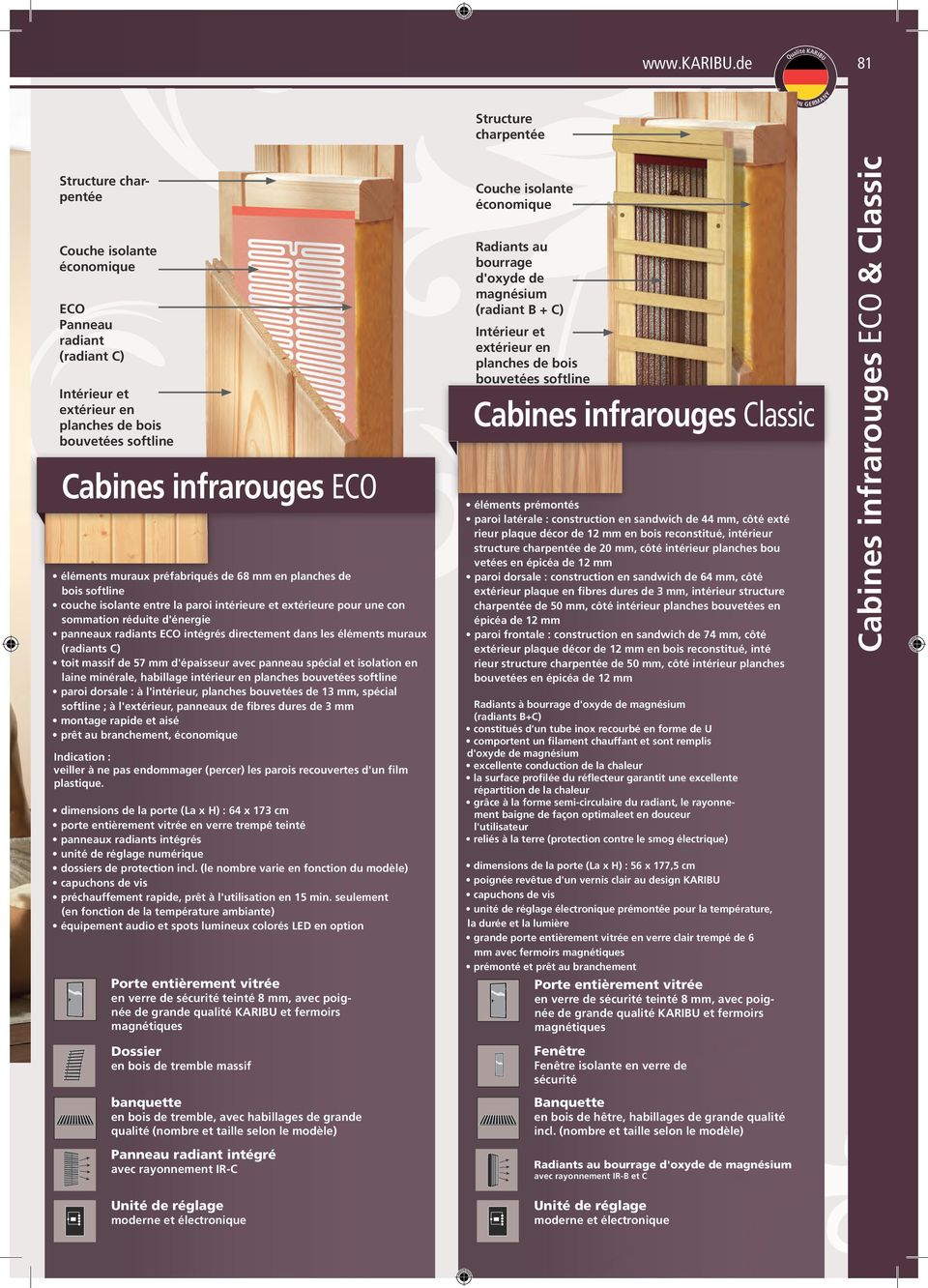 Cabines infrarouges ECO éléments muraux préfabriqués de 68 mm en planches de bois softline couche isolante entre la paroi intérieure et extérieure pour une con sommation réduite d'énergie panneaux