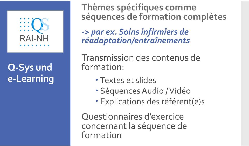 Transmission des contenus de formation: Textes et slides Séquences Audio /