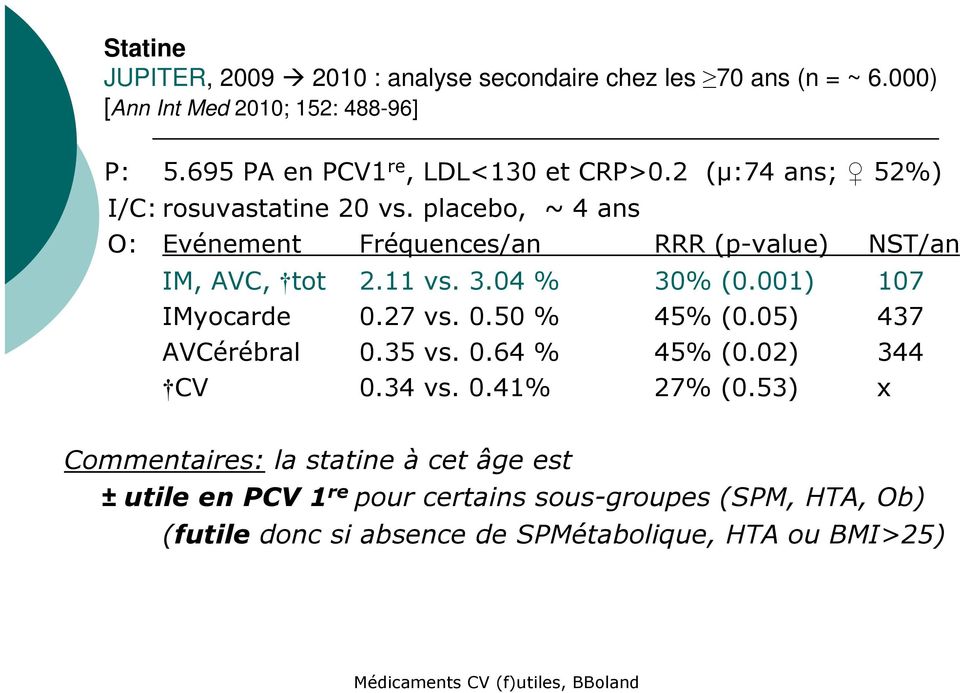 placebo, ~ 4 ans O: Evénement Fréquences/an RRR (p-value) NST/an IM, AVC, tot 2.11 vs. 3.04 % 30% (0.001) 107 IMyocarde 0.27 vs. 0.50 % 45% (0.